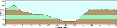 Profil der 3. Etappe: Memminger Htte - Galflun Alm