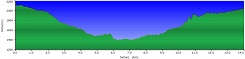 Profil der 3. Etappe