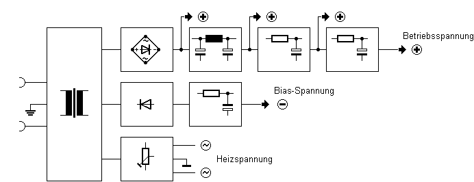 Blockschaltbild eines Rhrenverstrker-Netzteils