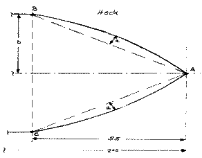 Konstruktion des Heck
