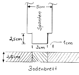 Montage der Spanten auf dem Bodenbrett