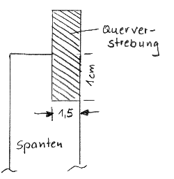 Zusammenbau von Spanten und Querverstrebung