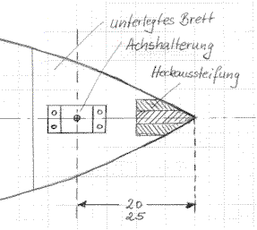 Einbauposition der Hinterachsen-Halterung